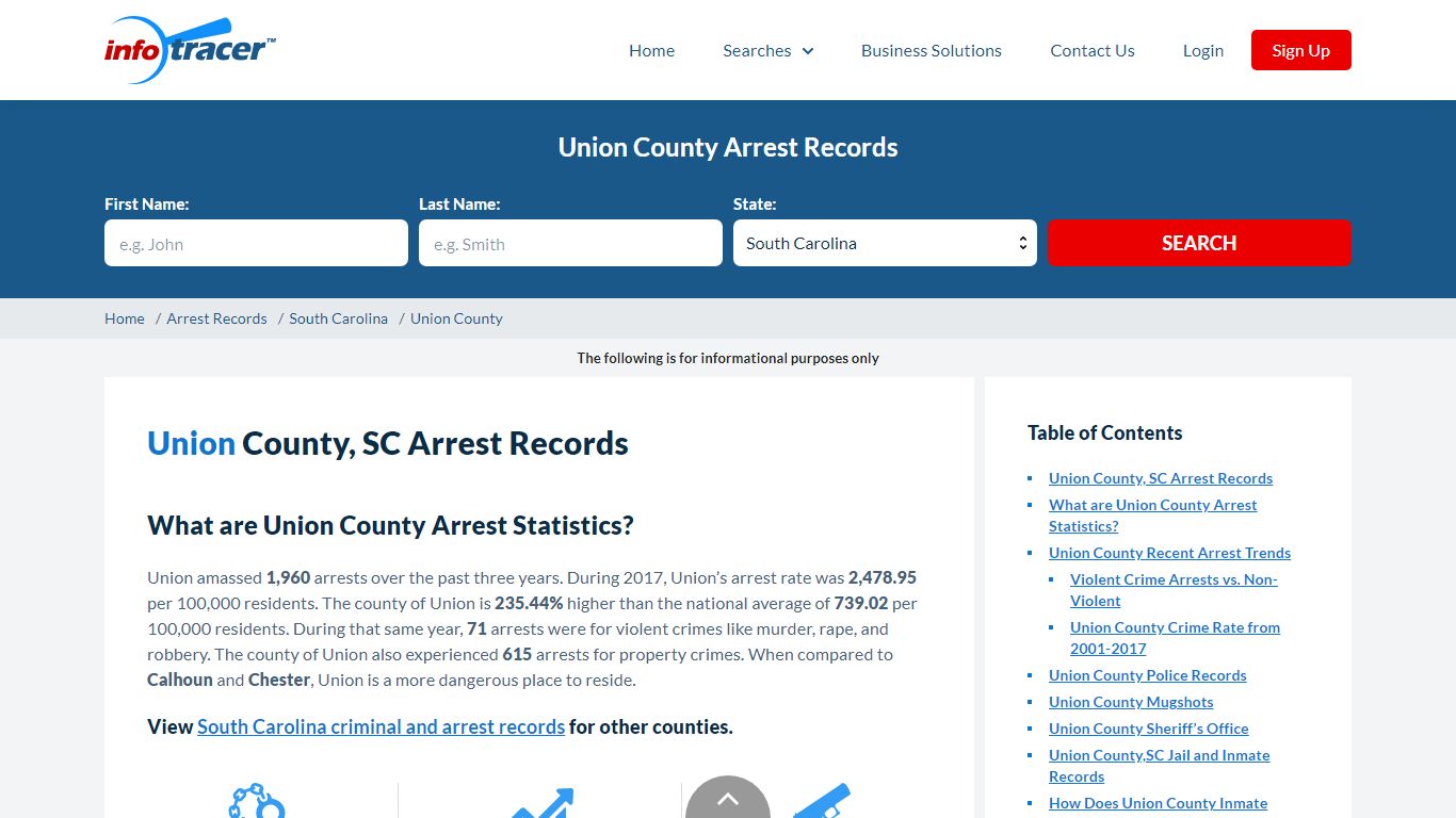 Union County, SC Arrests, Mugshots & Jail Records - InfoTracer